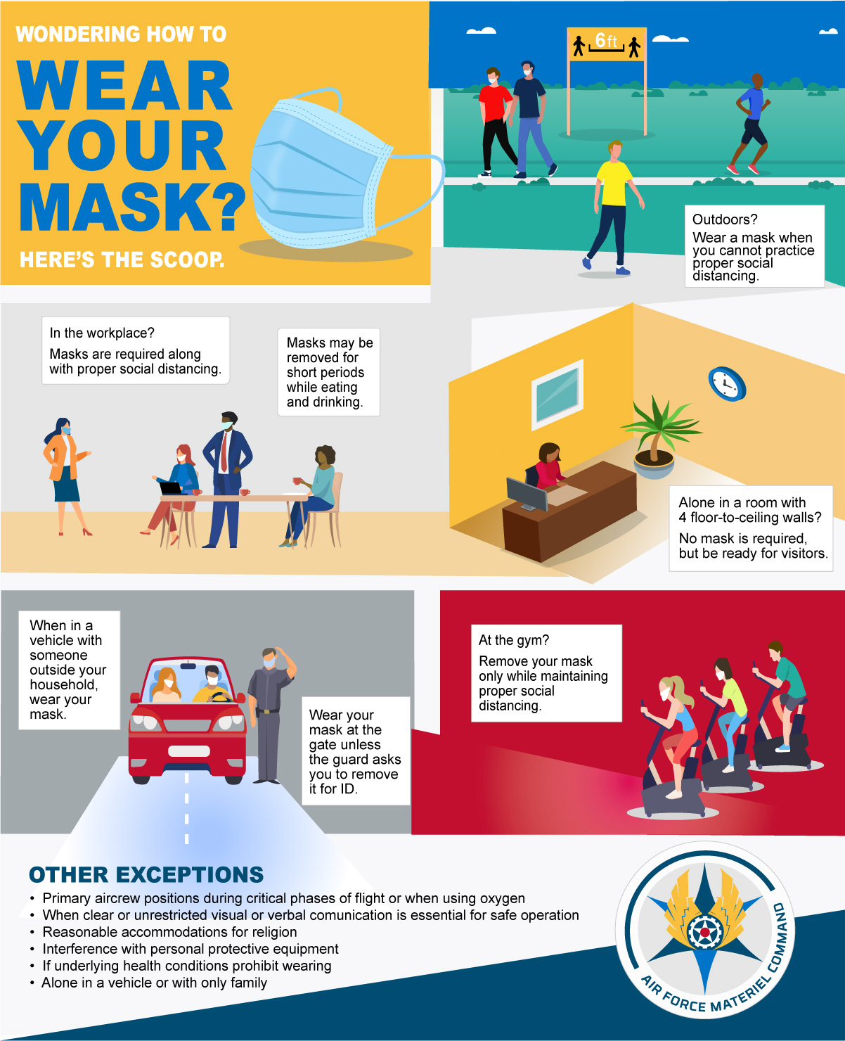 Mask Wear graphic